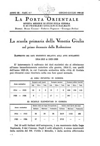 La porta orientale rivista mensile di studi giuliani e dalmati