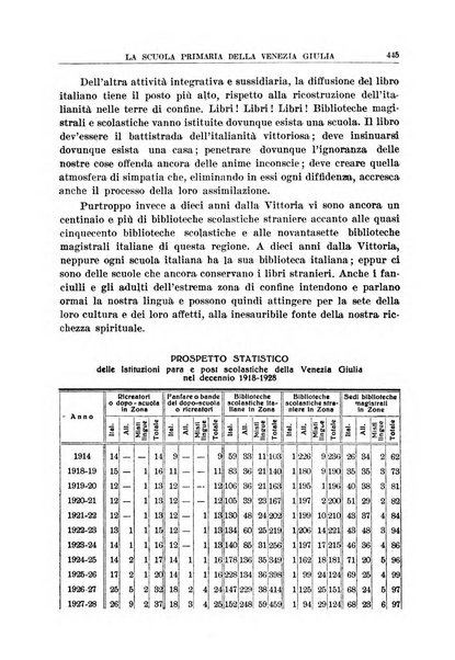 La porta orientale rivista mensile di studi giuliani e dalmati