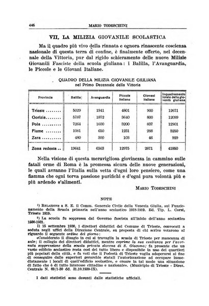 La porta orientale rivista mensile di studi giuliani e dalmati