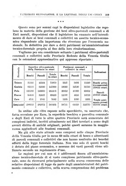 La porta orientale rivista mensile di studi giuliani e dalmati