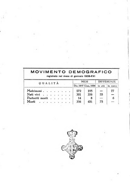 La porta orientale rivista mensile di studi giuliani e dalmati