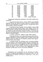 giornale/TO00191268/1939/unico/00000028