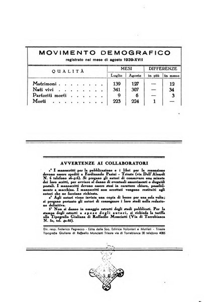 La porta orientale rivista mensile di studi giuliani e dalmati