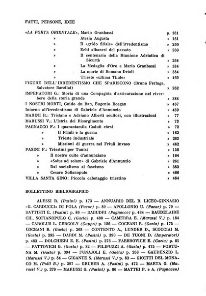 La porta orientale rivista mensile di studi giuliani e dalmati