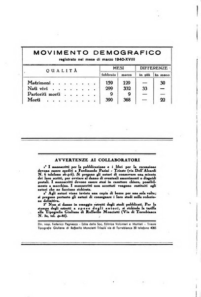 La porta orientale rivista mensile di studi giuliani e dalmati