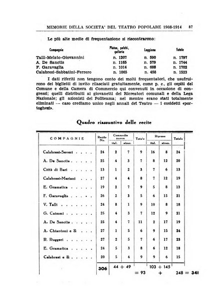 La porta orientale rivista mensile di studi giuliani e dalmati