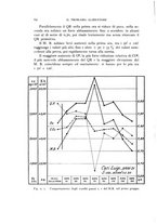 giornale/TO00191462/1931/unico/00000068