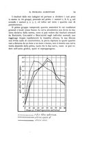 giornale/TO00191462/1931/unico/00000085