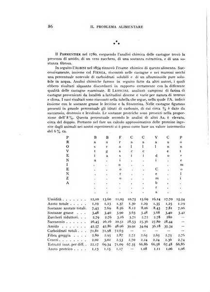 Il problema alimentare chimica, fisiologia, patologia, terapia