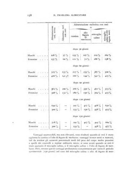 Il problema alimentare chimica, fisiologia, patologia, terapia