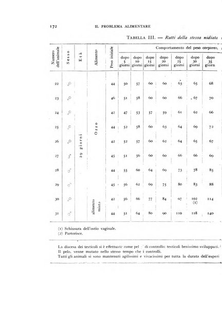 Il problema alimentare chimica, fisiologia, patologia, terapia