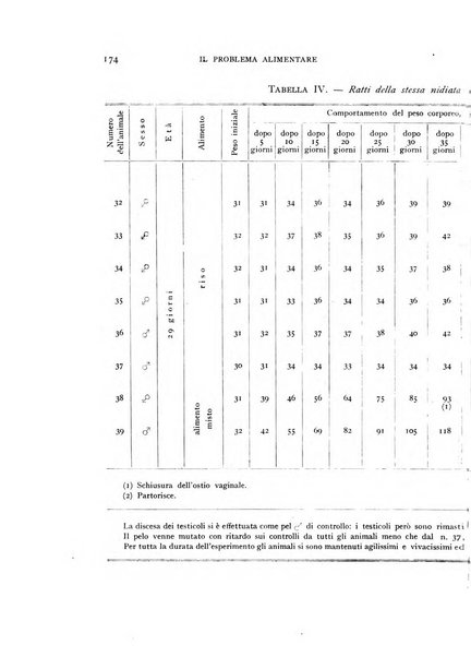 Il problema alimentare chimica, fisiologia, patologia, terapia