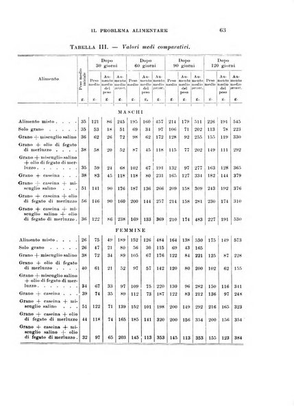 Il problema alimentare chimica, fisiologia, patologia, terapia