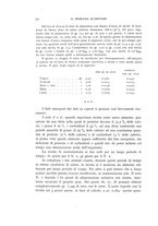 giornale/TO00191462/1933/unico/00000076