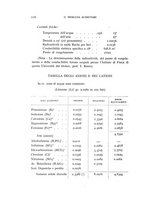 giornale/TO00191462/1933/unico/00000132