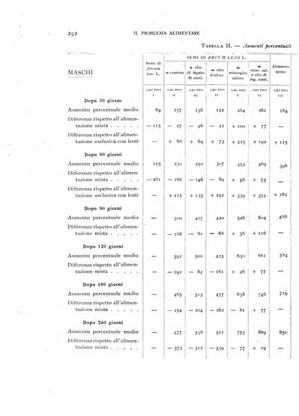 Il problema alimentare chimica, fisiologia, patologia, terapia