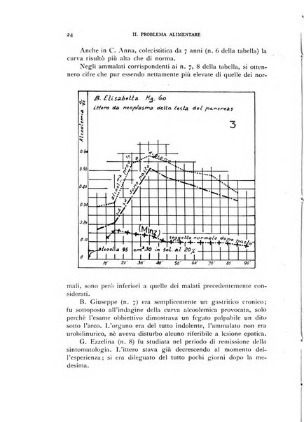 Il problema alimentare chimica, fisiologia, patologia, terapia