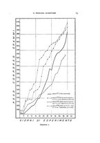 giornale/TO00191462/1935/unico/00000075