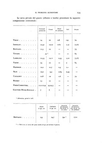 Il problema alimentare chimica, fisiologia, patologia, terapia