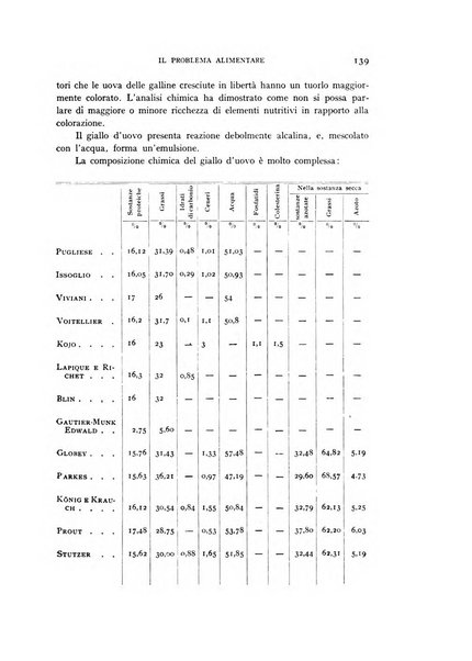 Il problema alimentare chimica, fisiologia, patologia, terapia