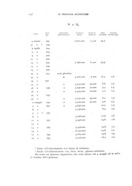 Il problema alimentare chimica, fisiologia, patologia, terapia