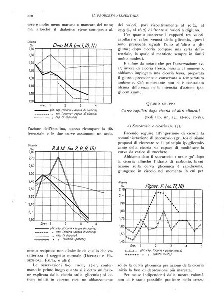 Il problema alimentare chimica, fisiologia, patologia, terapia