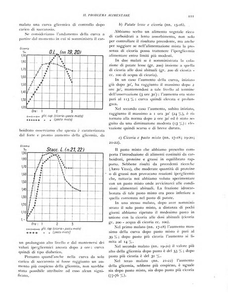 Il problema alimentare chimica, fisiologia, patologia, terapia