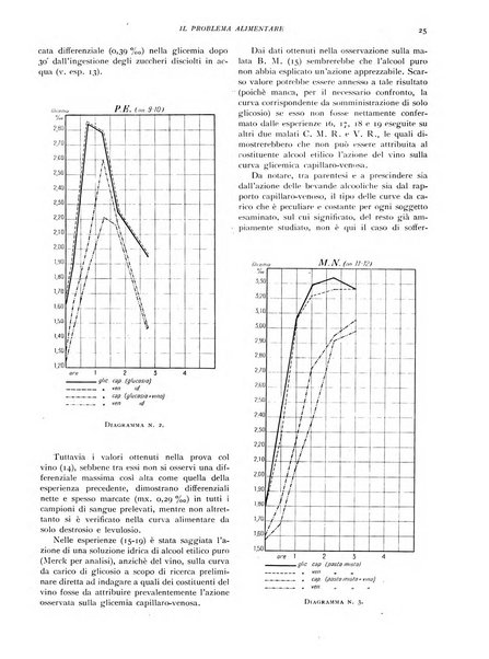 Il problema alimentare chimica, fisiologia, patologia, terapia