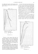 giornale/TO00191462/1938/unico/00000031