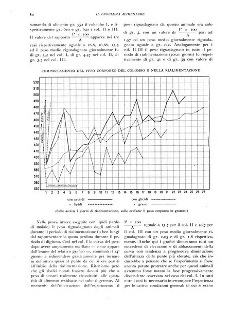 Il problema alimentare chimica, fisiologia, patologia, terapia