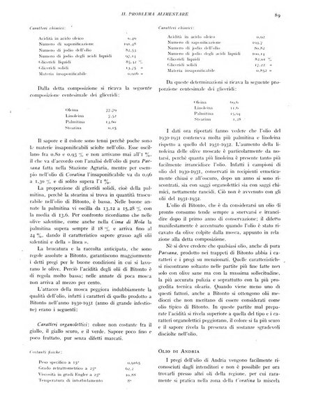 Il problema alimentare chimica, fisiologia, patologia, terapia