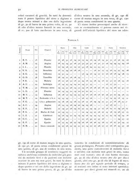 Il problema alimentare chimica, fisiologia, patologia, terapia