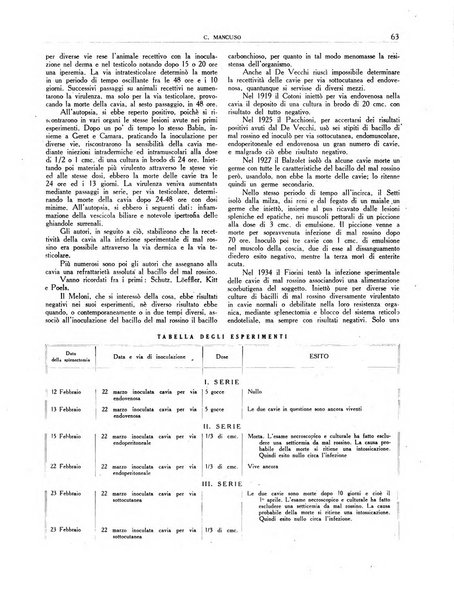 Profilassi sieri e vaccini in patologia comparata