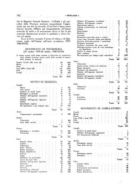 Profilassi sieri e vaccini in patologia comparata