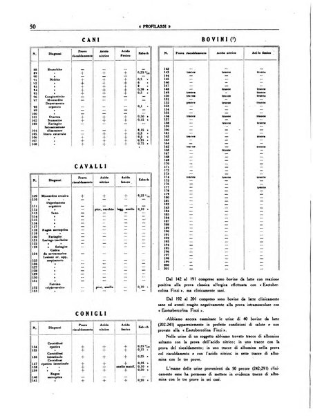 Profilassi sieri e vaccini in patologia comparata