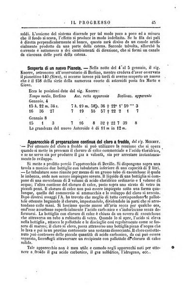 Il progresso rivista delle nuove invenzioni e scoperte, notizie scientifiche, industriali e varieta interessanti