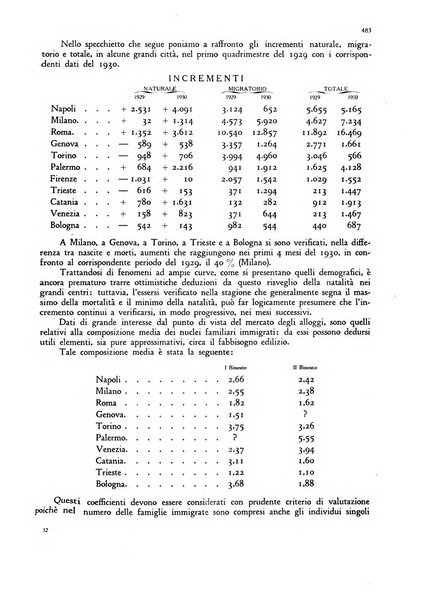 La proprieta edilizià italiana rivista mensile