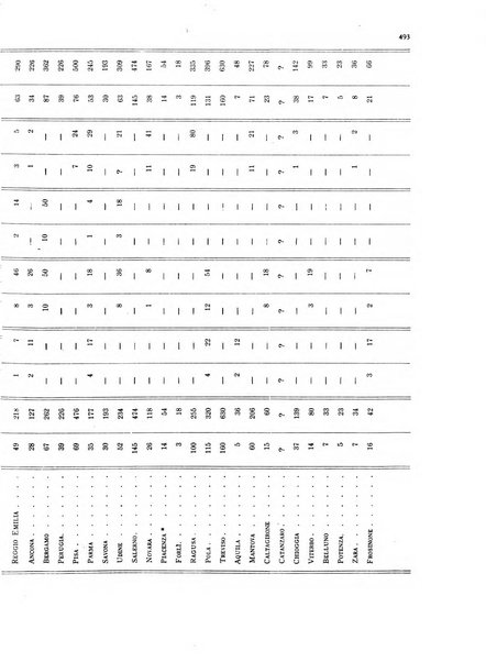 La proprieta edilizià italiana rivista mensile