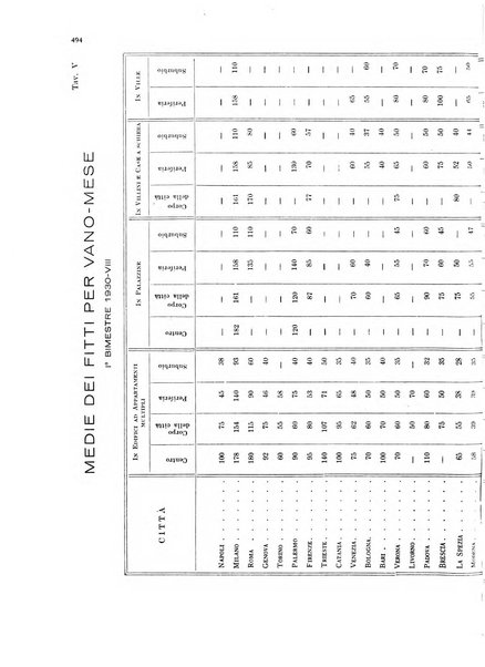 La proprieta edilizià italiana rivista mensile