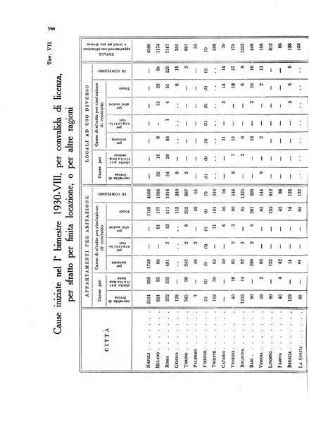 La proprieta edilizià italiana rivista mensile