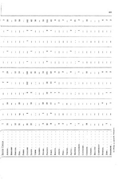 La proprieta edilizià italiana rivista mensile