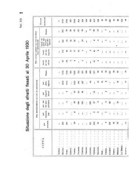 La proprieta edilizià italiana rivista mensile