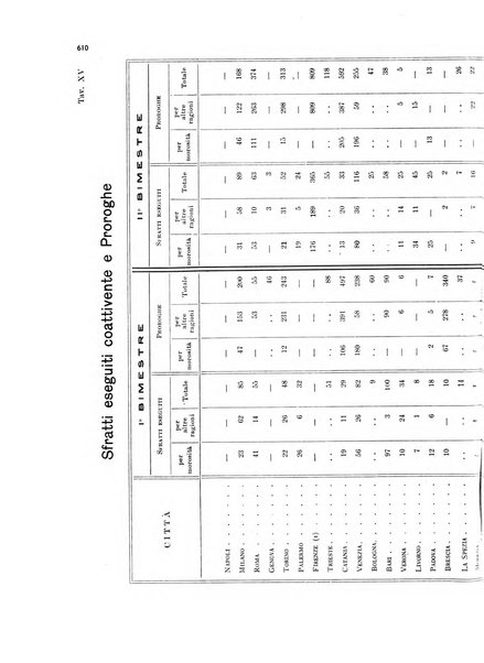 La proprieta edilizià italiana rivista mensile