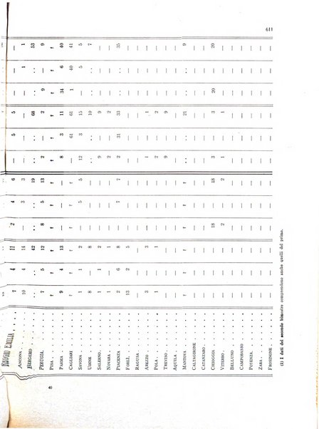 La proprieta edilizià italiana rivista mensile