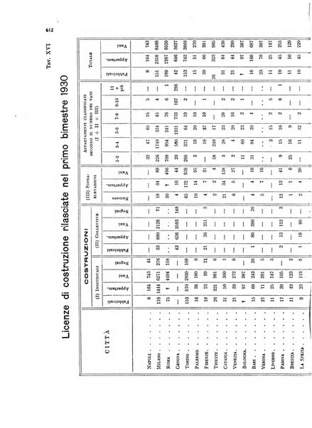 La proprieta edilizià italiana rivista mensile