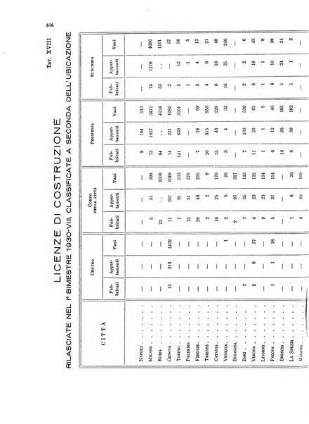 La proprieta edilizià italiana rivista mensile