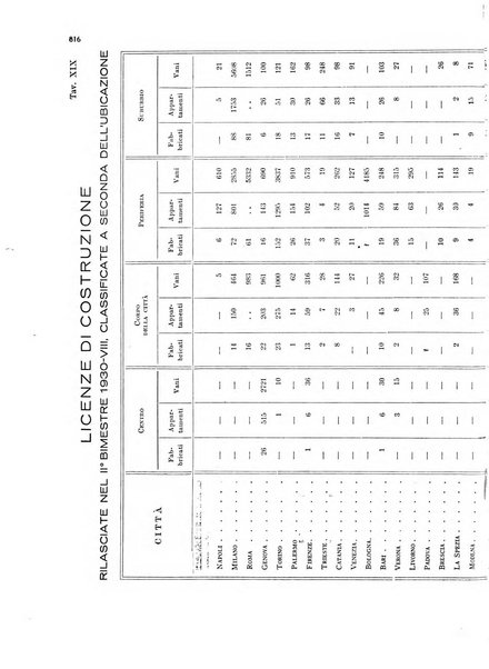 La proprieta edilizià italiana rivista mensile