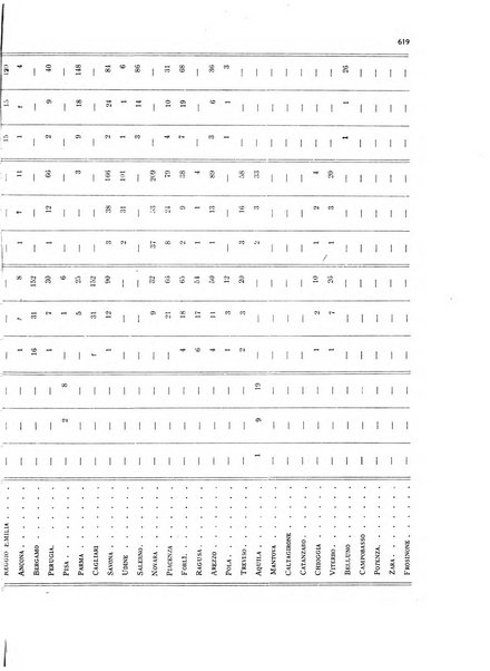 La proprieta edilizià italiana rivista mensile