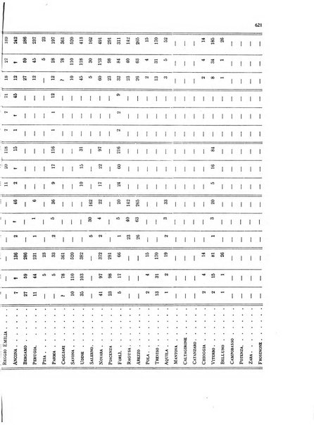 La proprieta edilizià italiana rivista mensile