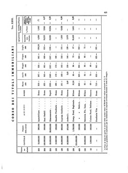 La proprieta edilizià italiana rivista mensile